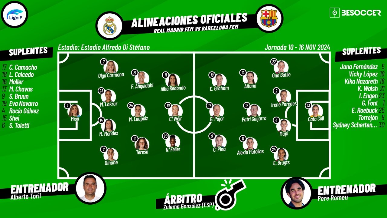 Onces confirmados del Clásico femenino. BeSoccer