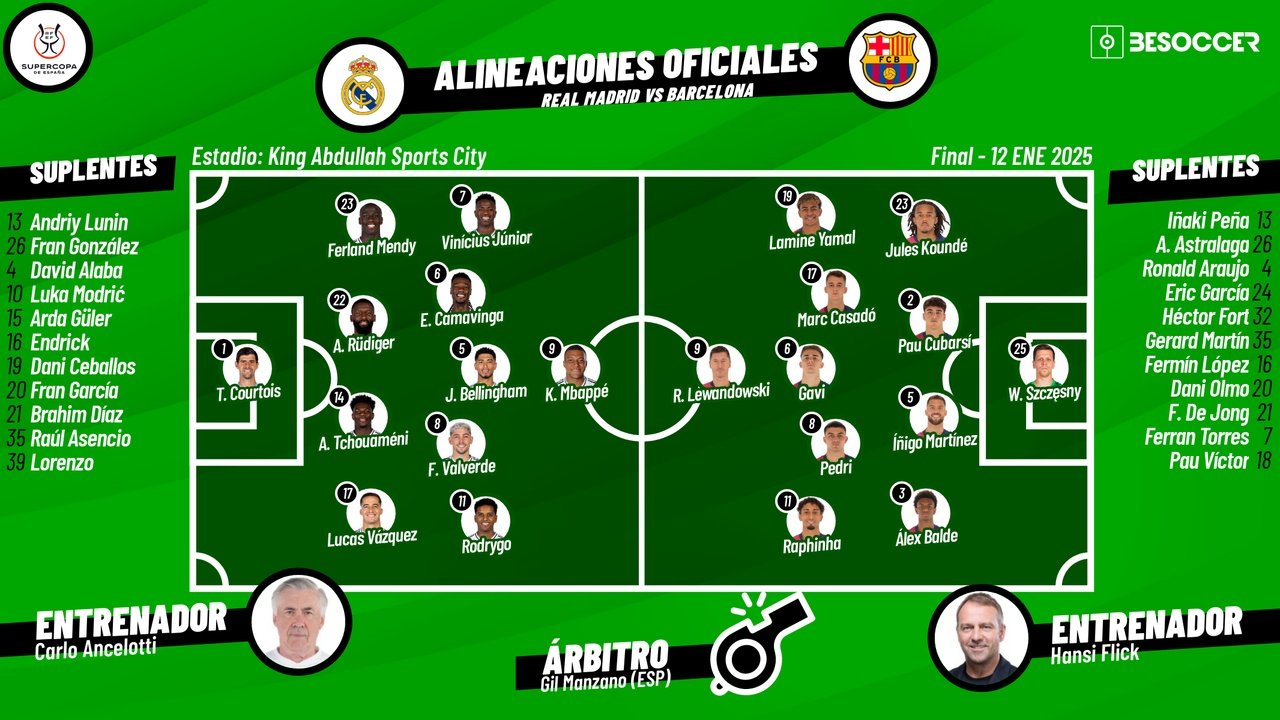 Onces confirmados de la final de la Supercopa. BeSoccer