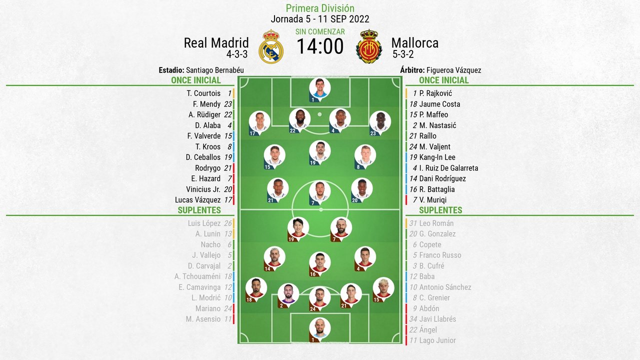 Onces confirmados del Madrid-Mallorca. BeSoccer