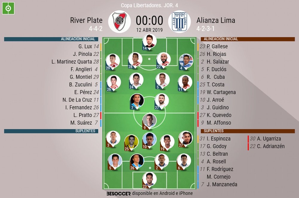 Los onces confirmados del River-Alianza Lima. BeSoccer