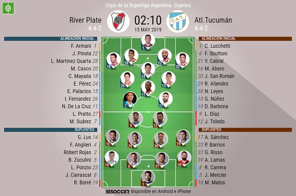 Onces confirmados del River Plate-Atlético Tucumán. BeSoccer