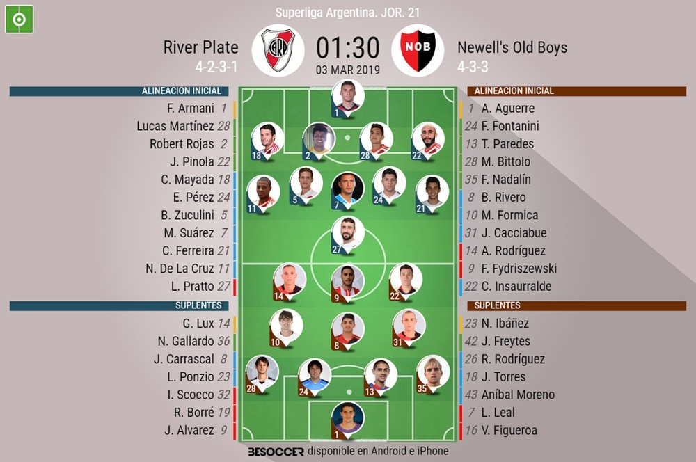 Onces confirmados del River Plate-Newell's Old Boys. BeSoccer