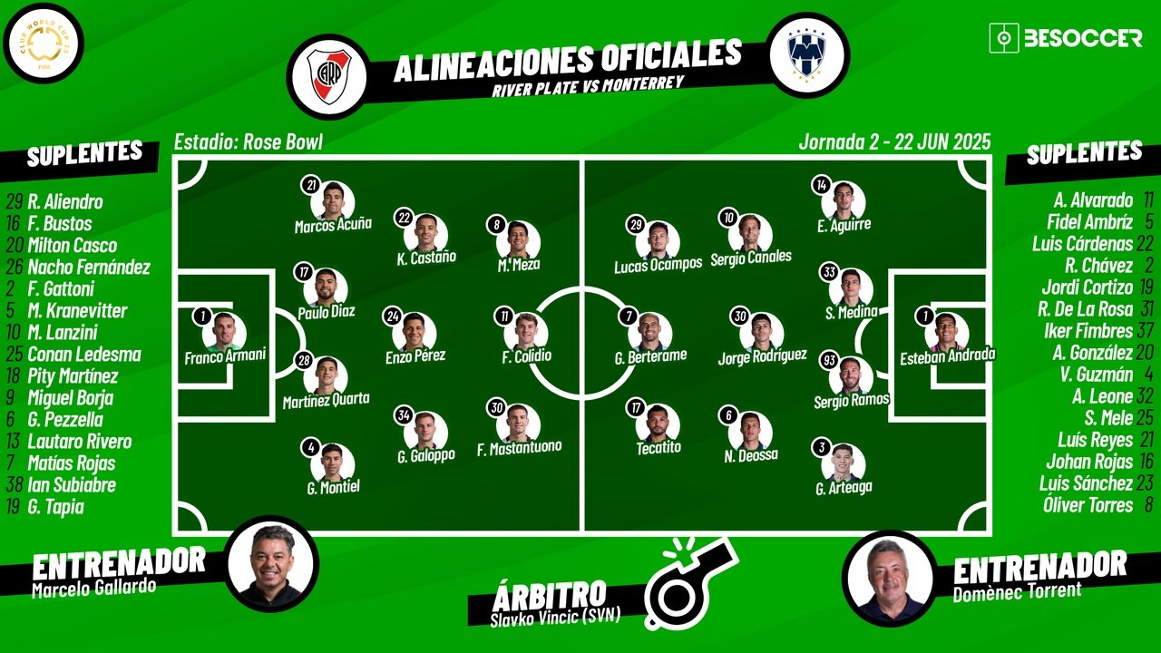 Onces del River Plate-Monterrey. BeSoccer