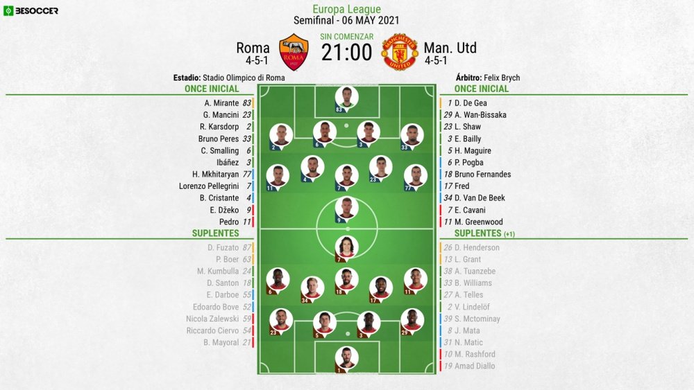 Onces del Roma-Manchester United. BeSoccer