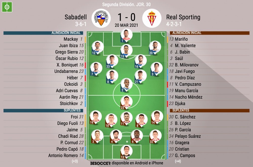 Onces del Sabadell-Sporting. BeSoccer