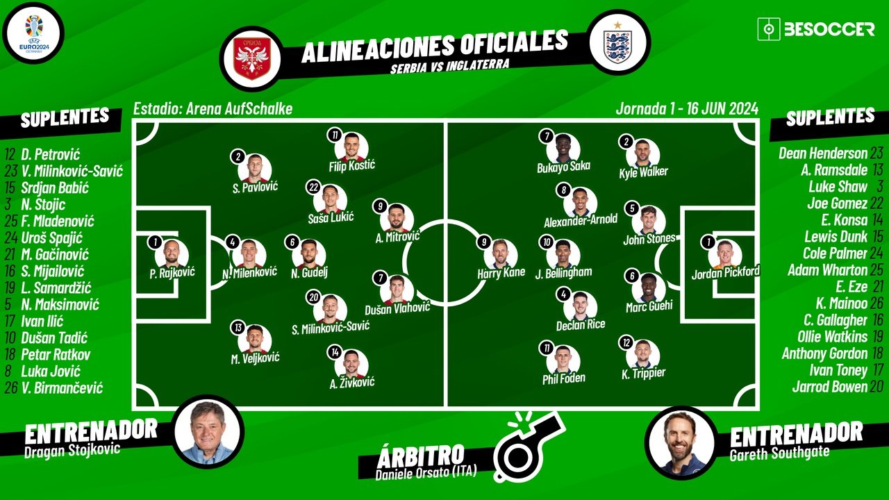 Onces confirmados del Serbia-Inglaterra. BeSoccer