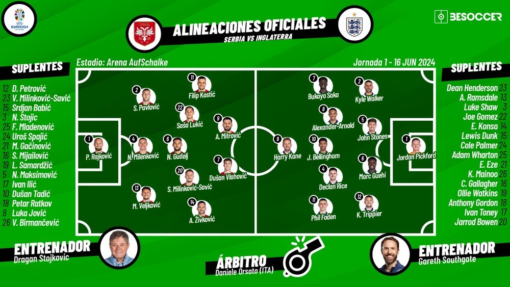 Onces confirmados del Serbia-Inglaterra. BeSoccer