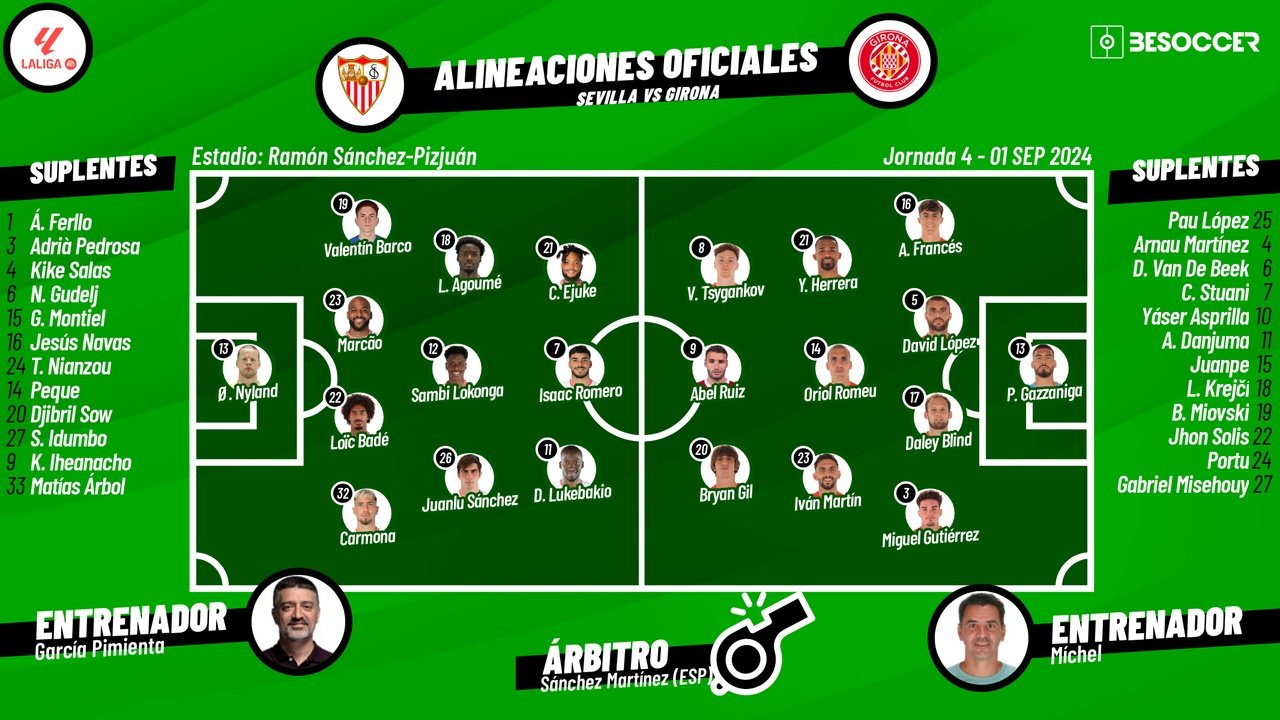 Onces confirmados del Sevilla-Girona. BeSoccer