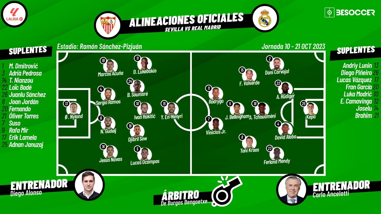 Onces confirmados del Sevilla-Real Madrid. BeSoccer