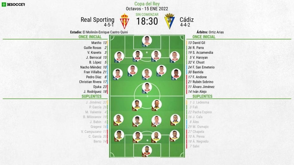 Onces del Sporting-Cádiz. BeSoccer