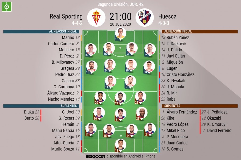 Onces confirmados del Sporting-Huesca de la última jornada de la Liga SmartBank. BeSoccer