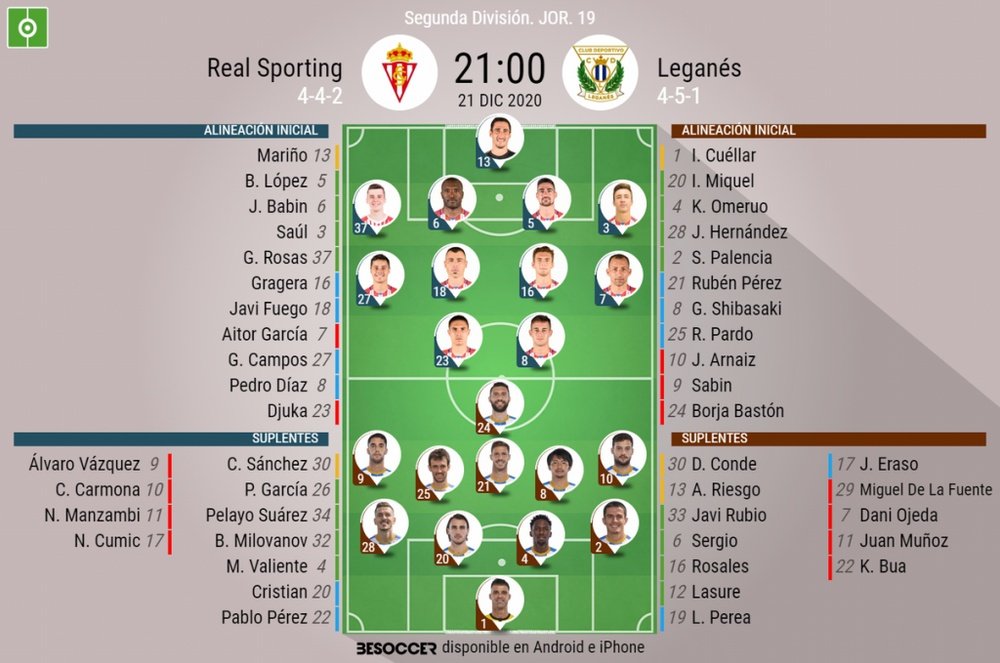 Onces confirmados del Sporting-Leganés. BeSoccer