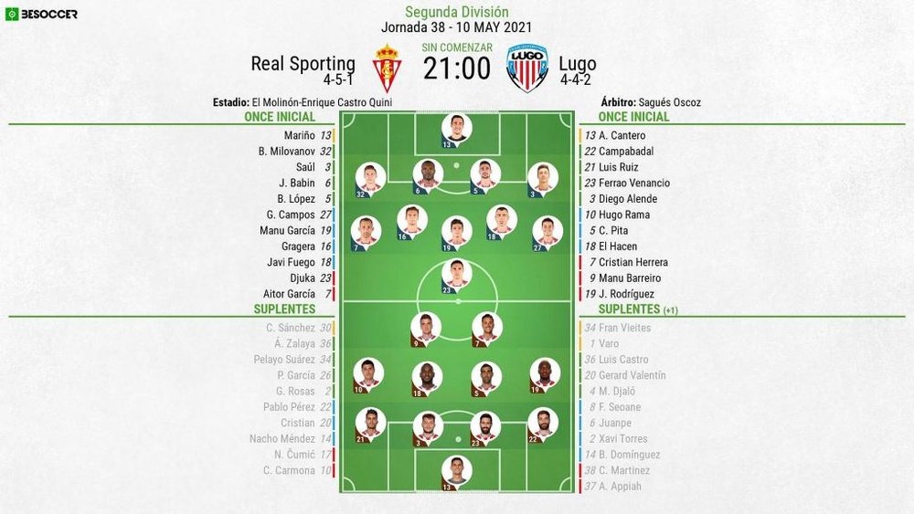 Onces del Sporting-Lugo. BeSoccer