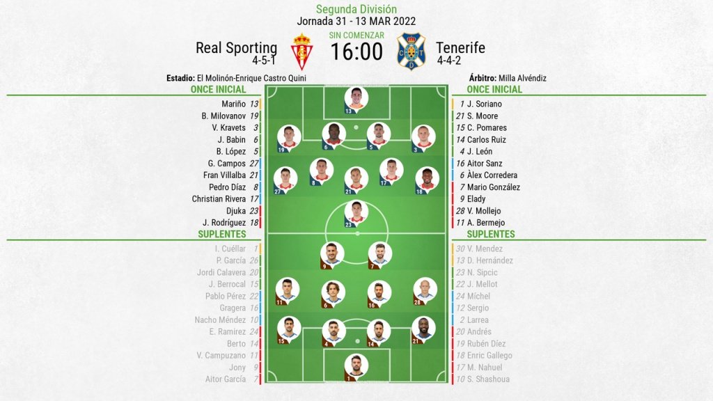 Onces confirmados del Sporting-Tenerife. BeSoccer