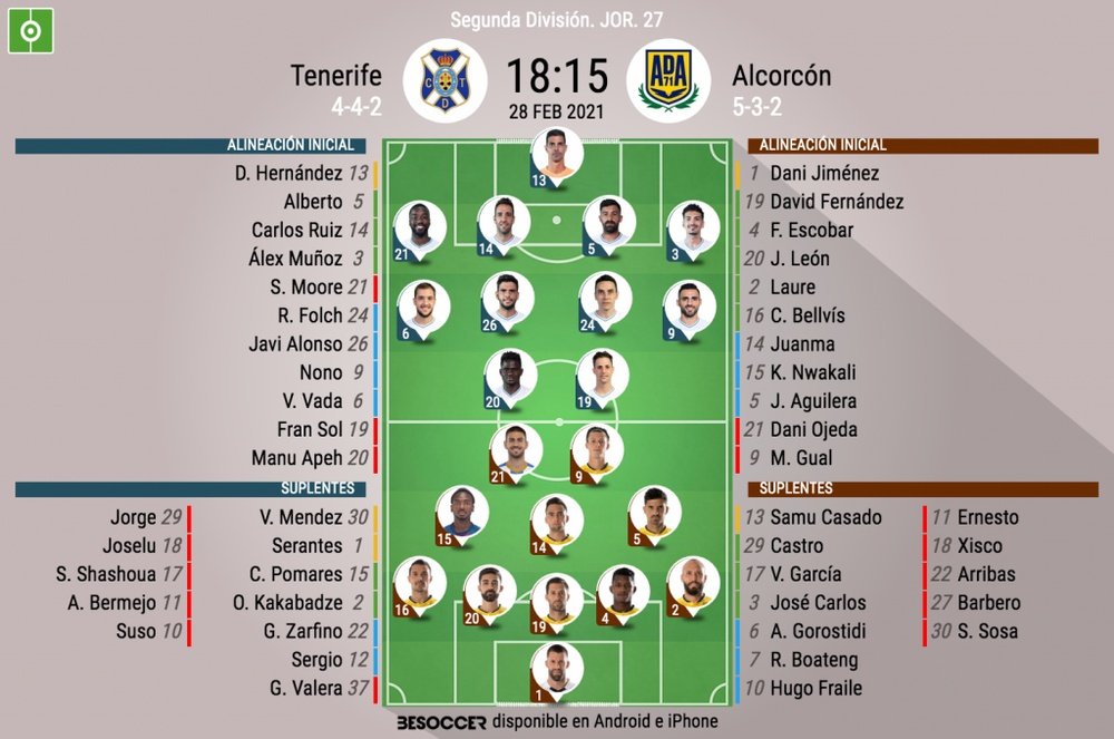 Onces del Tenerife-Alcorcón. BeSoccer