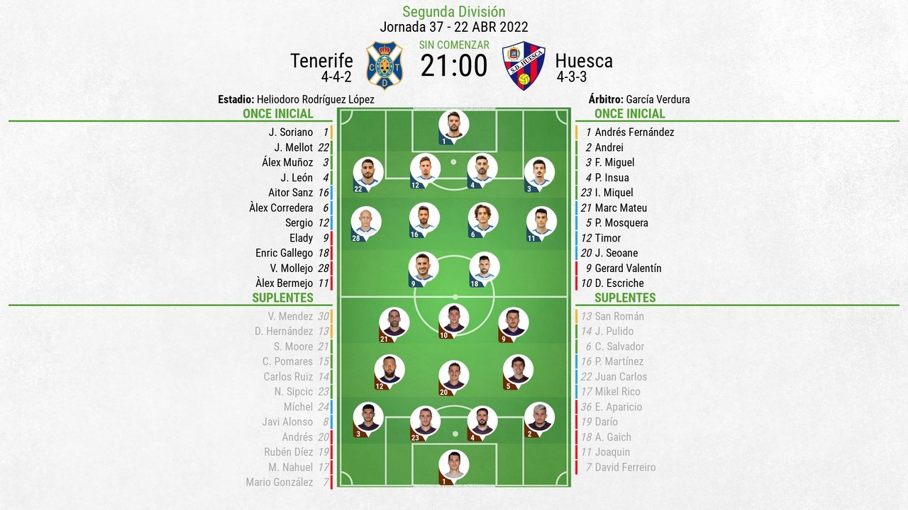 Onces iniciales del Tenerife-SD Huesca. BeSoccer