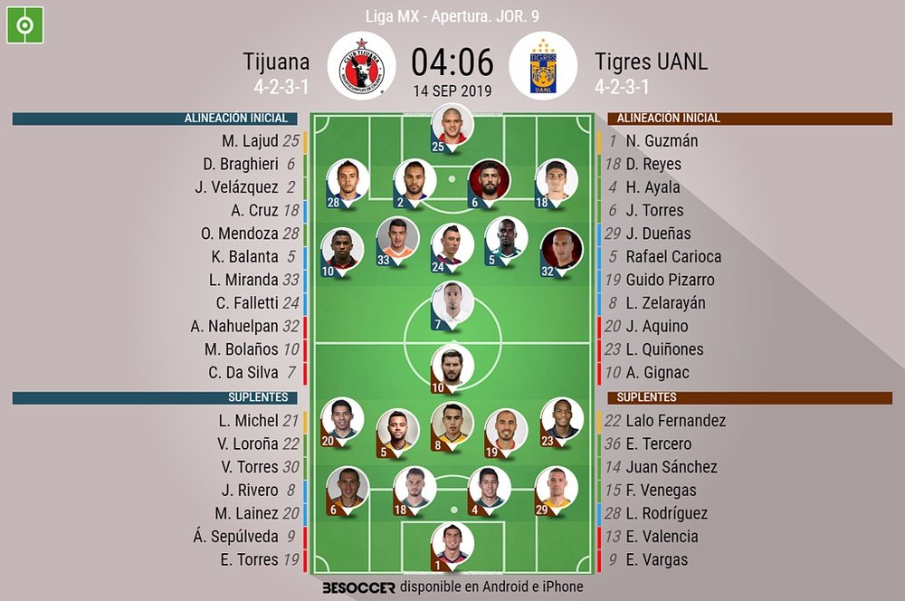 Onces confirmados del Tijuana-Tigres de la jornada 9 de Liga. BeSoccer
