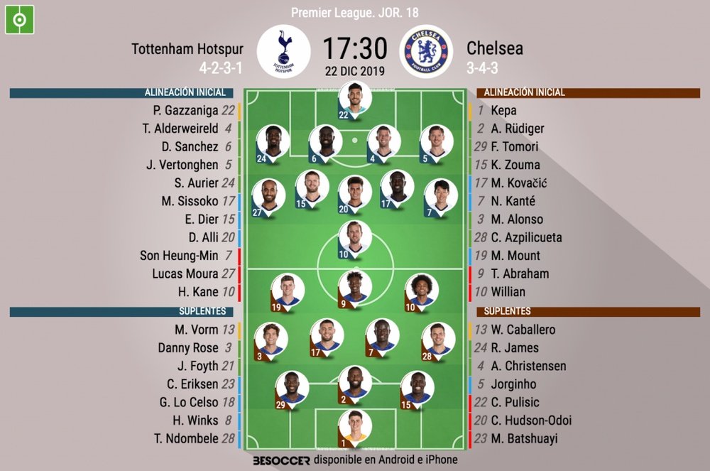Onces confirmados del Tottenham-Chelsea de la jornada 18 de la Premier League 2019-20. BeSoccer