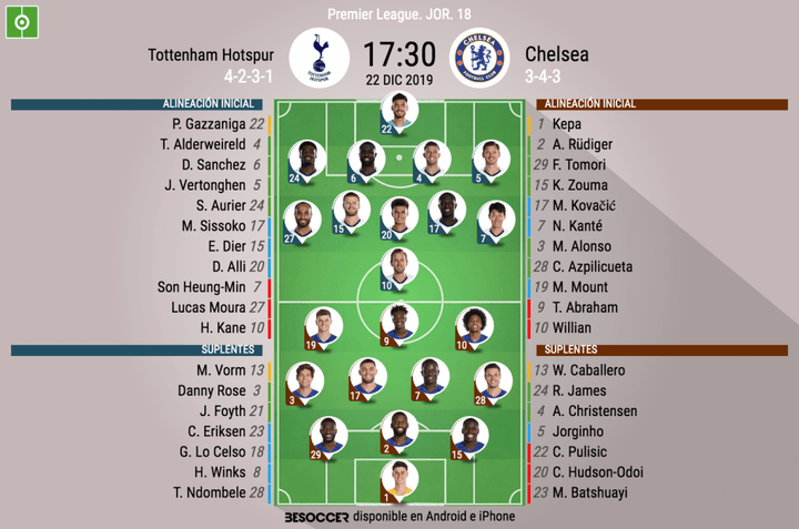 Así seguimos el directo del Tottenham Hotspur - Chelsea