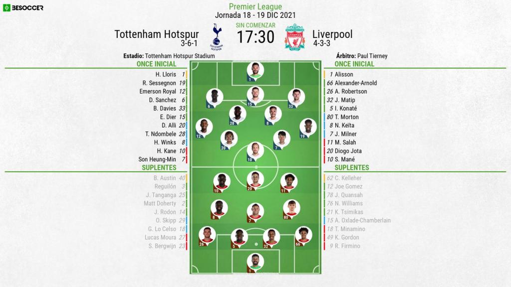 Así seguimos el directo del Tottenham Hotspur Liverpool