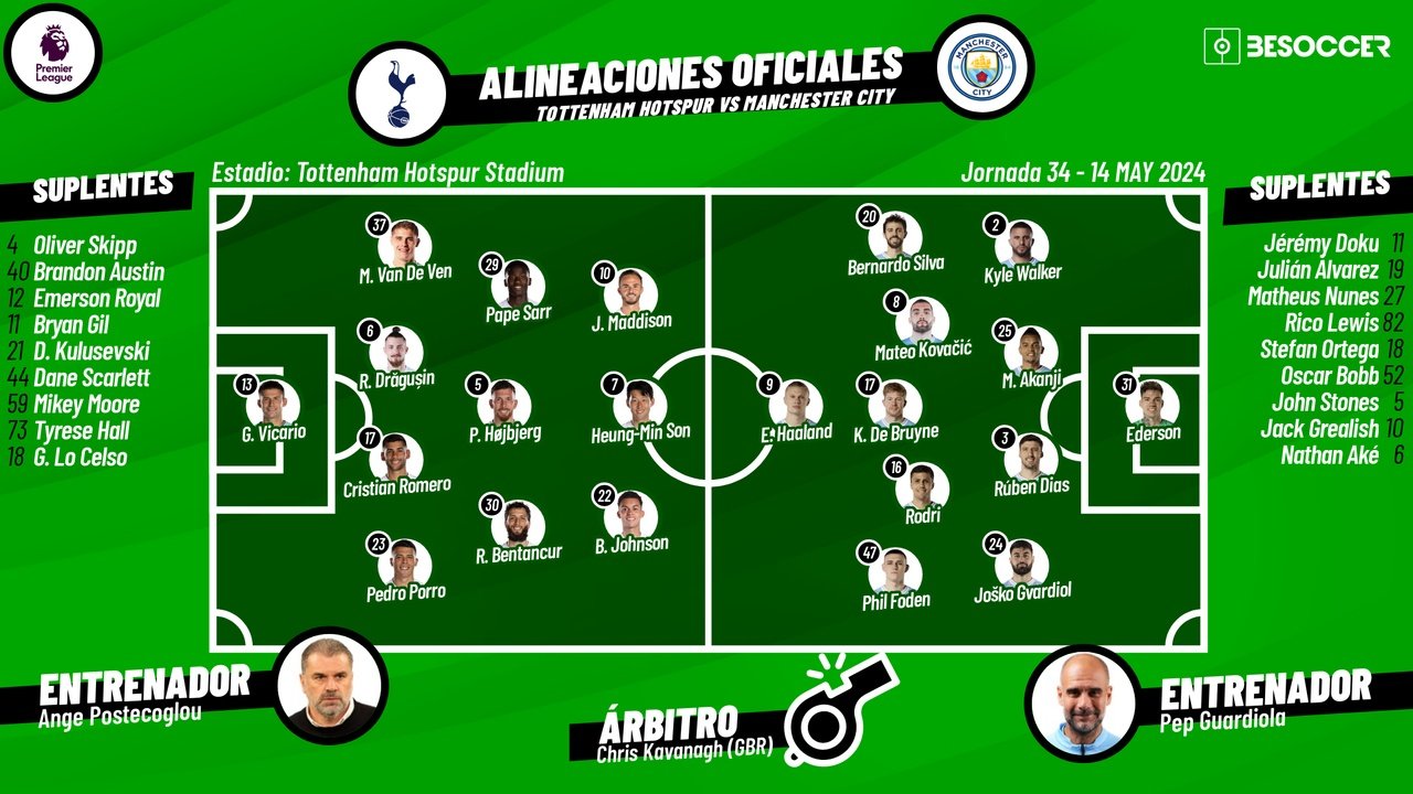 Onces confirmados del Tottenham-Manchester City. BeSoccer