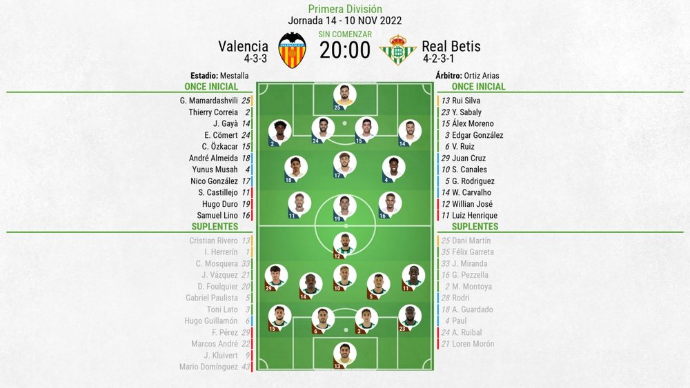 Así seguimos el directo del Valencia - Real Betis