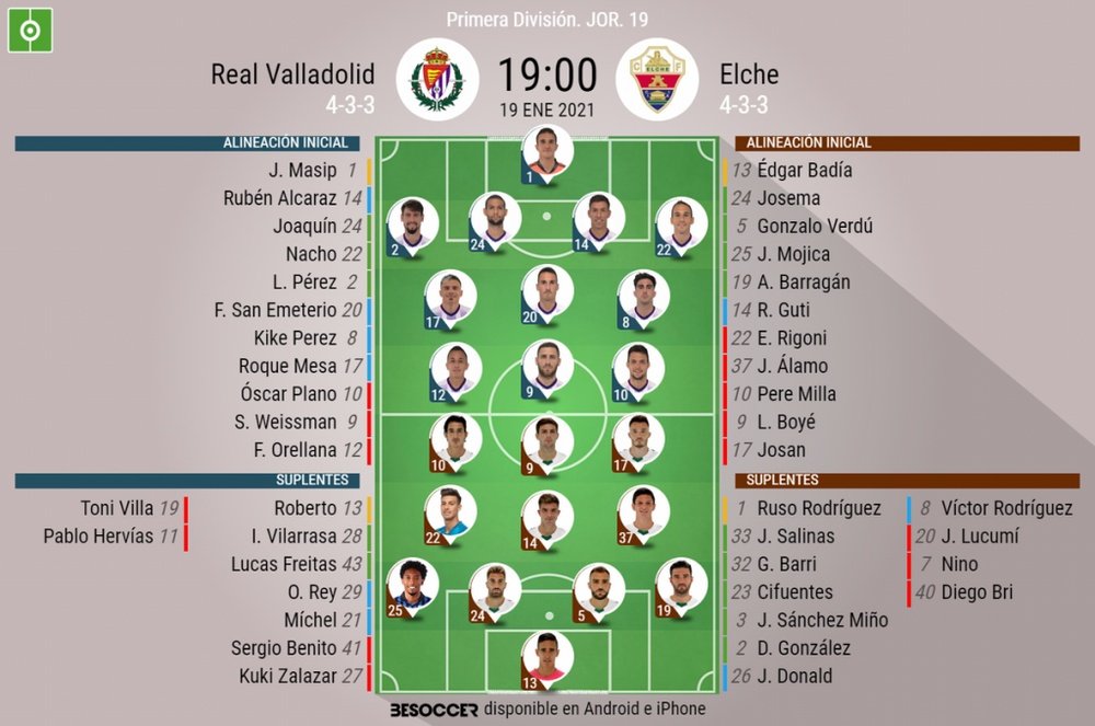 Onces confirmados del Valladolid-Elche. BeSoccer