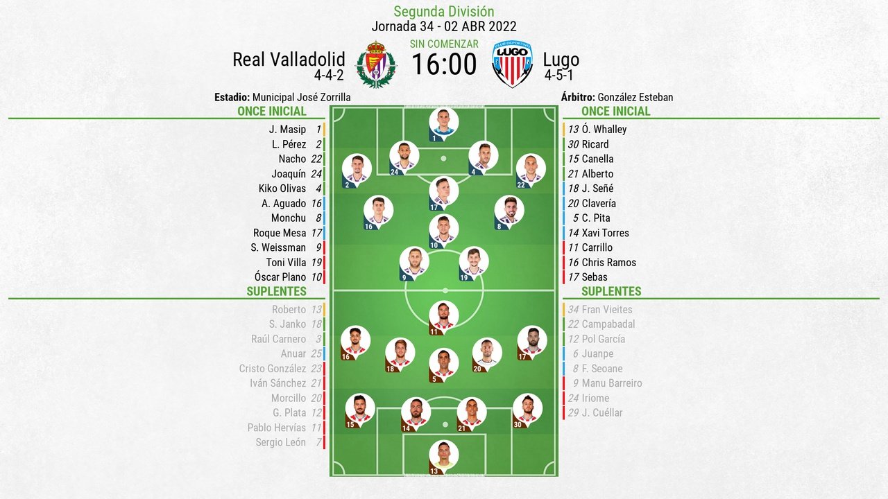 Onces confirmados del Valladolid-Lugo. BeSoccer