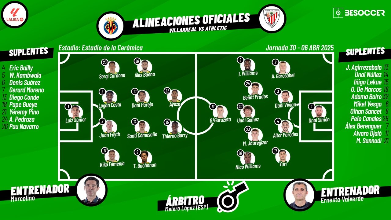 Onces confirmados del Villarreal-Athletic. BeSoccer