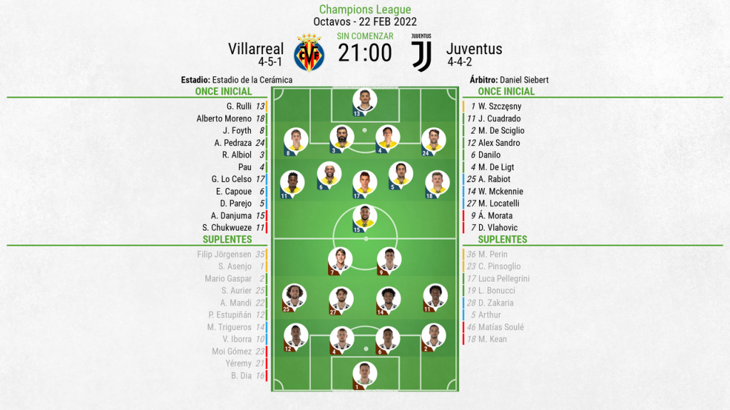Así seguimos el directo del Villarreal - Juventus