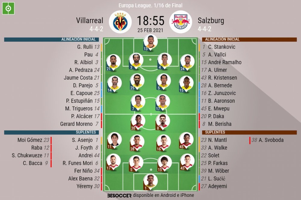 Onces confirmados del Villarreal-Salzburgo. BeSoccer