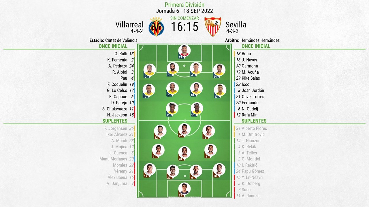 Así seguimos el directo del Villarreal - Sevilla