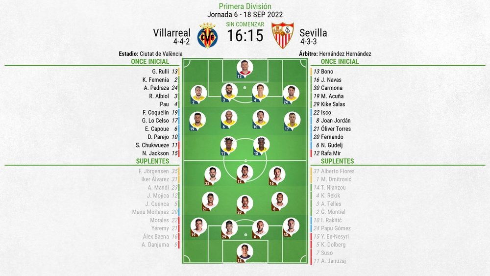 Así seguimos el directo del Villarreal - Sevilla
