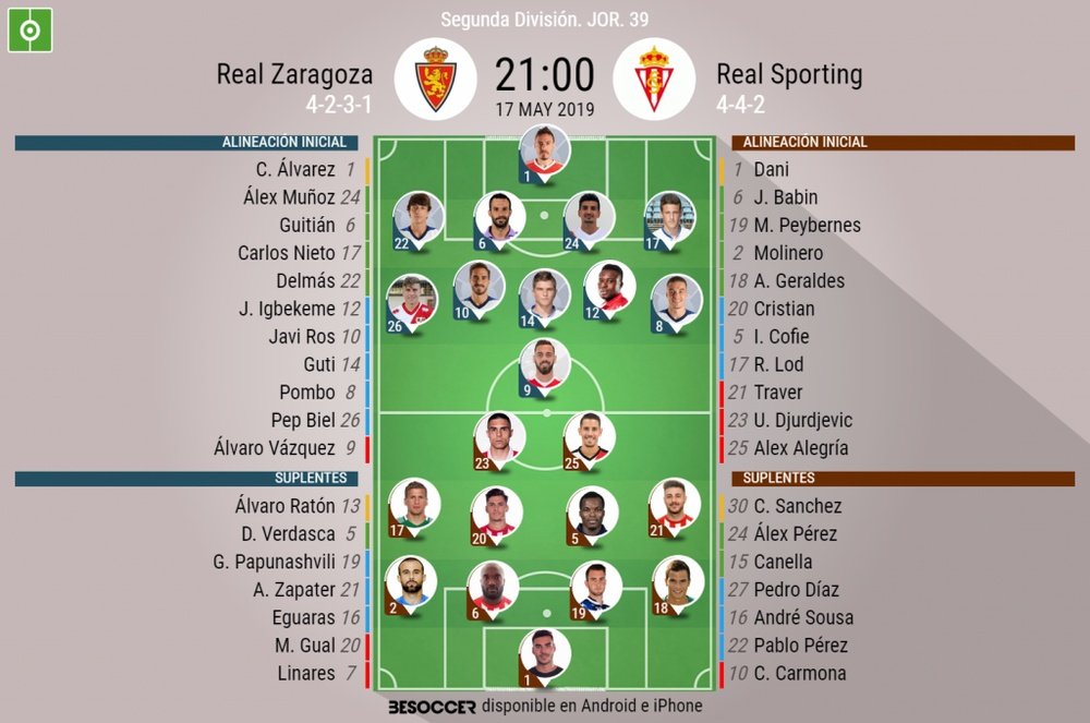 Onces confirmados del Zaragoza-Sporting. BeSoccer