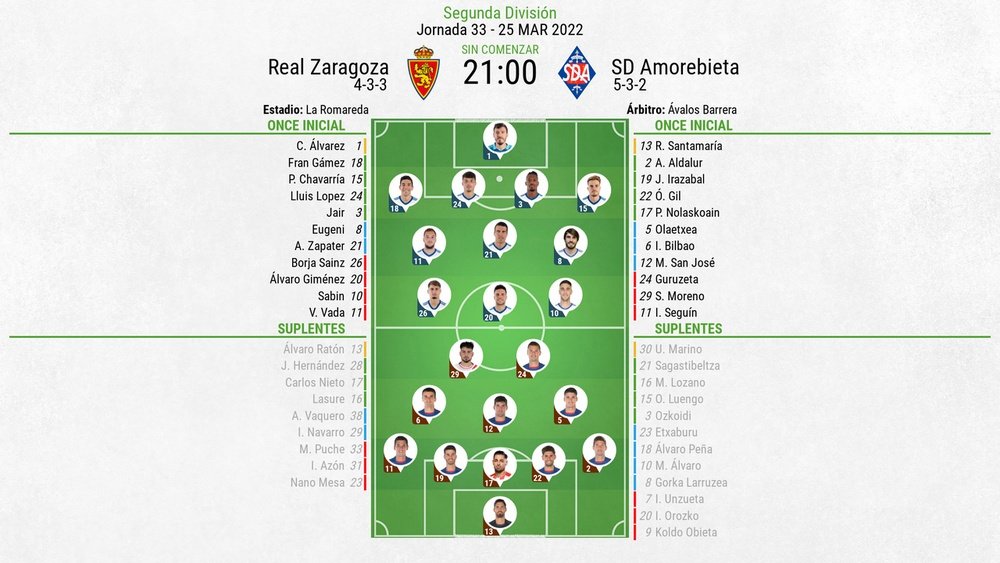 Onces confirmados del Zaragoza-Amorebieta. BeSoccer