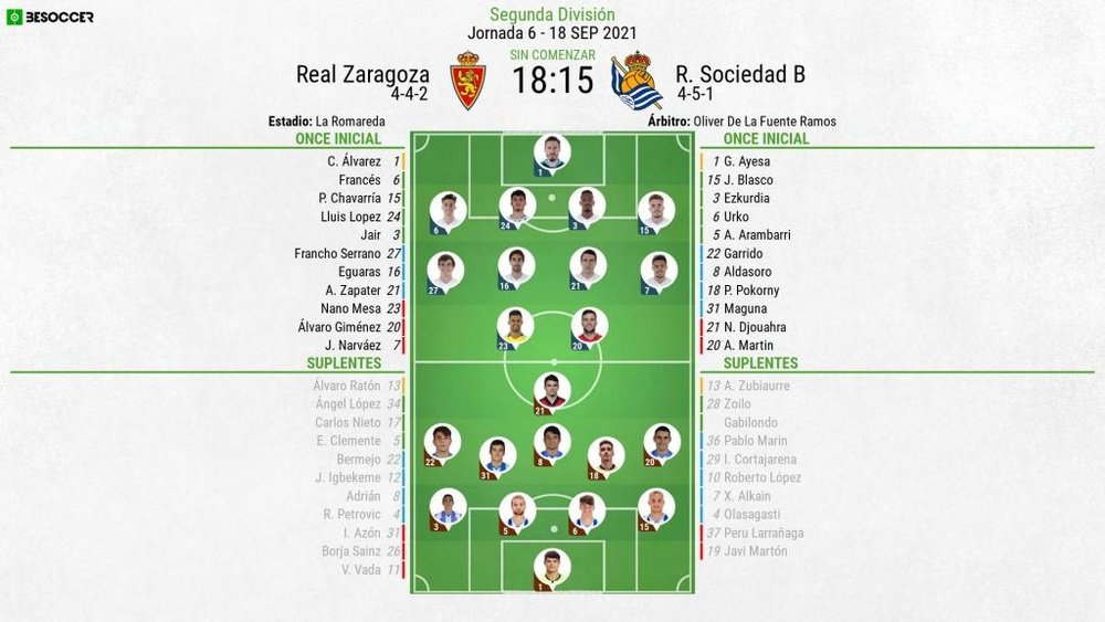 Onces del Zaragoza-Real Sociedad B. BeSoccer