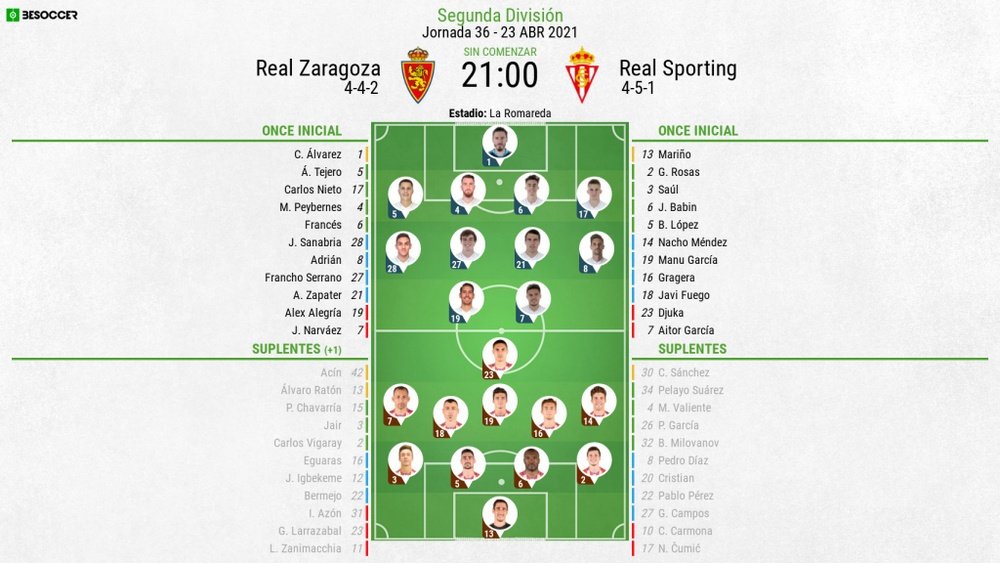 Onces del Zaragoza-Sporting. BeSoccer