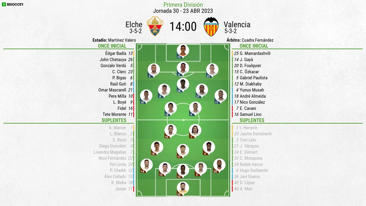 Onces confirmados en Elche y Valencia. BeSoccer