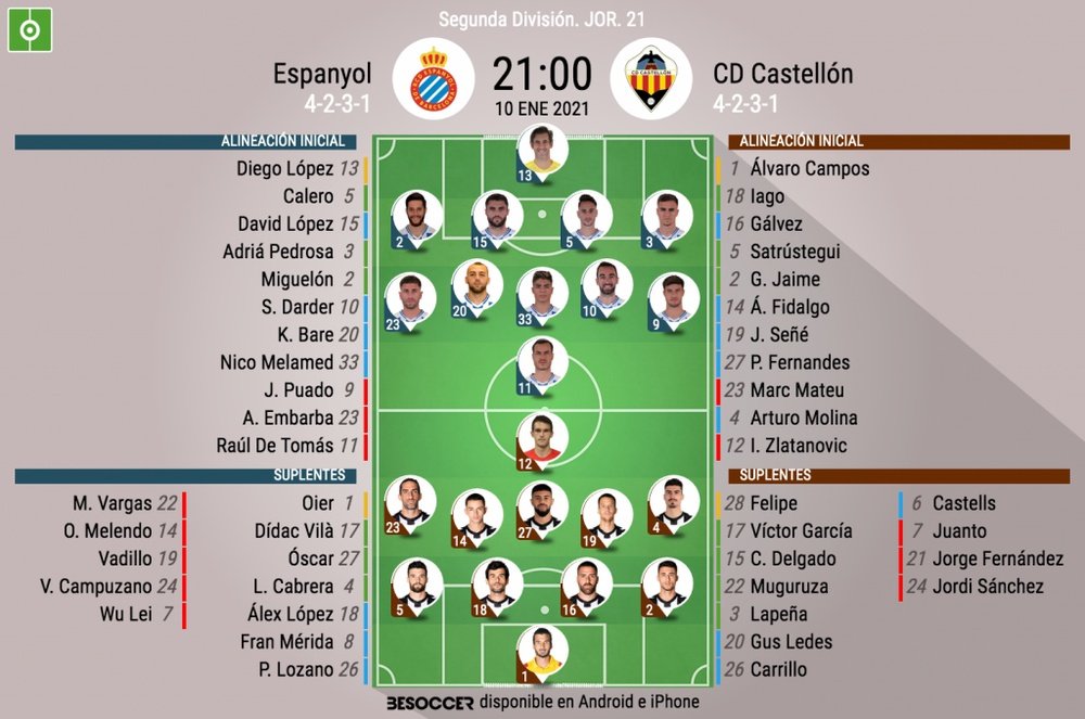 Onces del Espanyol-Castellón. BeSoccer
