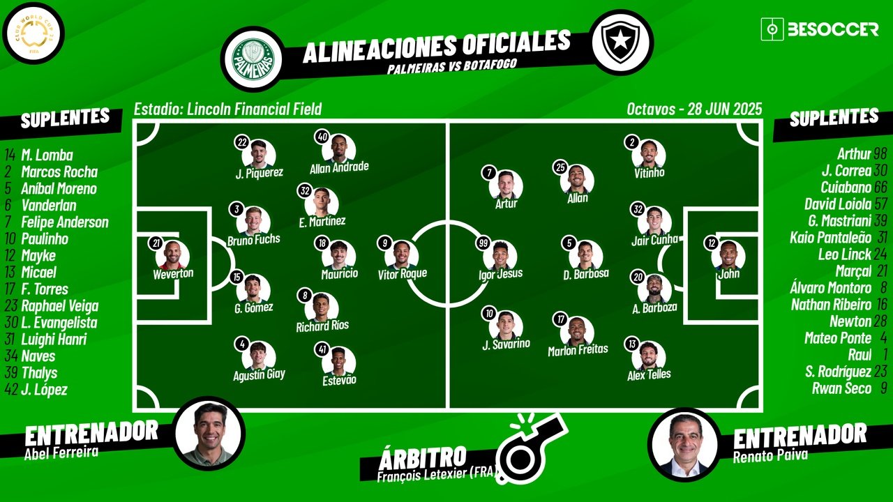 Onces confirmados del Palmeiras-Botafogo. BeSoccer
