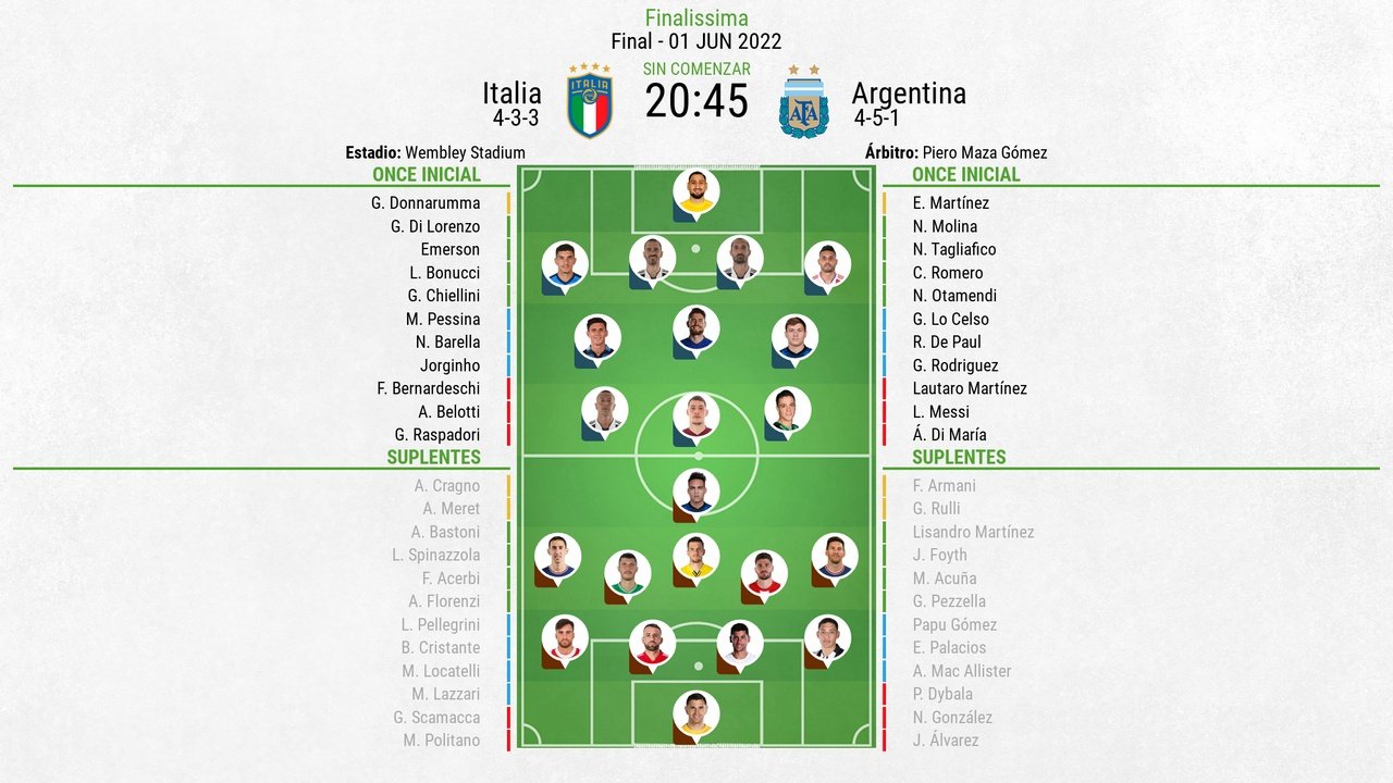 Onces confirmados de la Finalissima. BeSoccer
