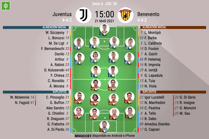 Les compos officielles : Juventus - Benevento