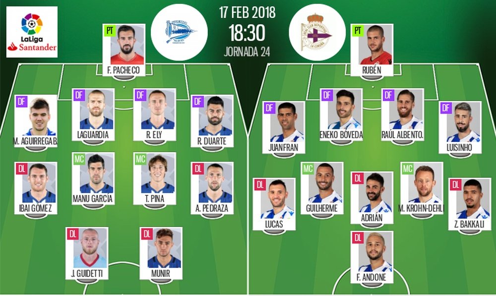 Onces de Alavés y Deportivo para la jornada 24 en Primera División 2017-18. BeSoccer