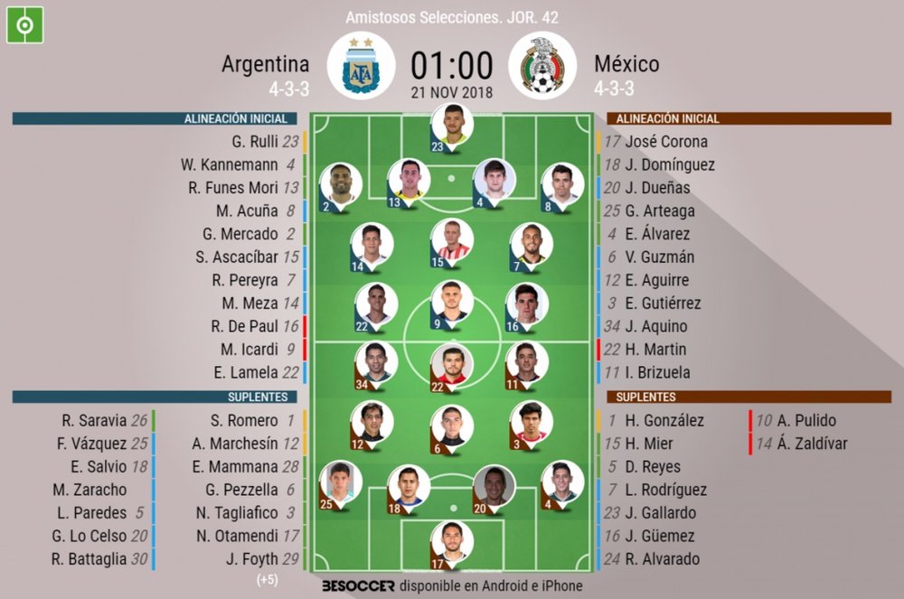 Onces oficiales del Argentina-México. BeSoccer