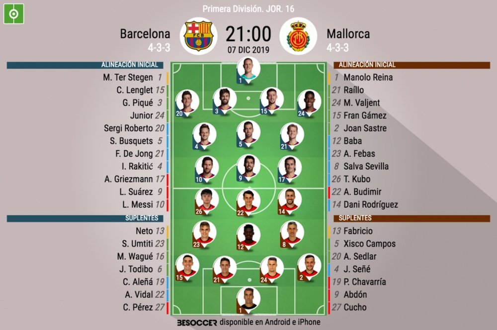 Barcelona-Mallorca, en el Camp Nou. BeSoccer