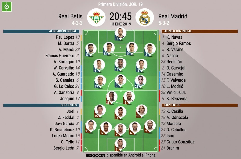 Formazioni ufficiali Real Betis-Real Madrid, LaLiga 2018/19. BeSoccer
