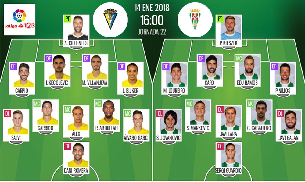 Onces de Cádiz y Córdoba. BeSoccer