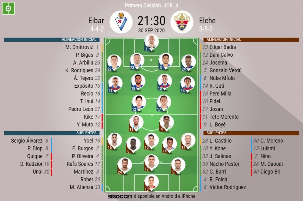 Alineaciones confirmadas para el Eibar-Elche. BeSoccer