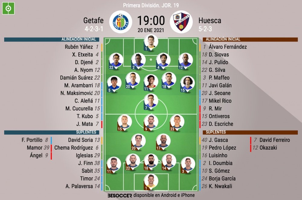 Alineaciones confirmadas de Getafe y SD Huesca. BeSoccer