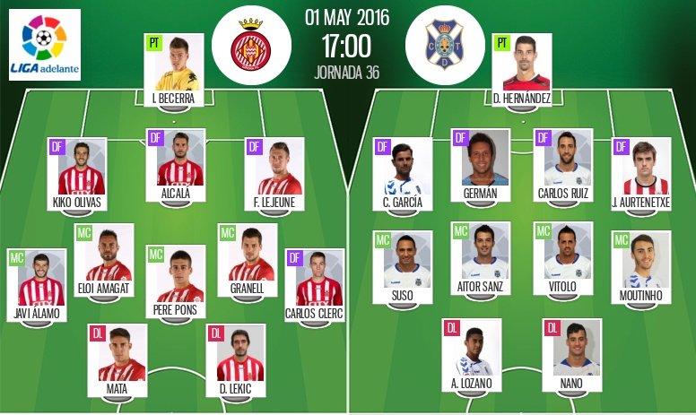 Onces de Girona y Tenerife para el partido correspondiente a la jornada 36 de Segunda División. BeSoccer